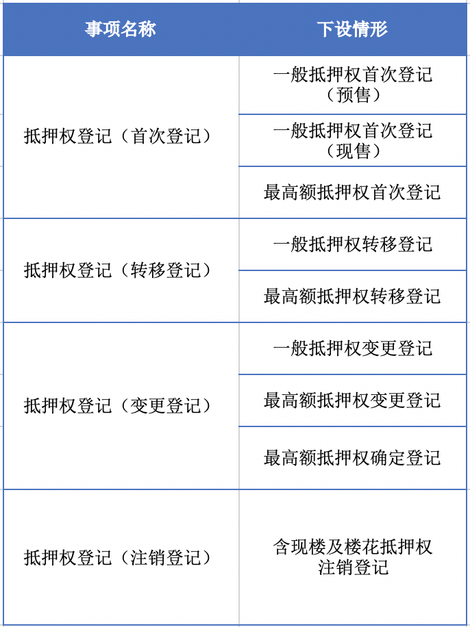 深圳不动产登记全面提速，多项业务可在一日办结！