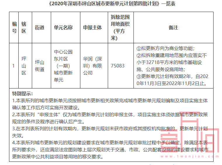 坪山区第四批更新计划发布，华润中心公园东片区首期获批！