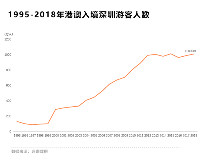 700万香港人或将杀入楼市，深圳打工一族买房的机率变小?