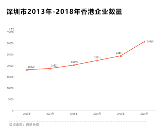 700万香港人或将杀入楼市，深圳打工一族买房的机率变小?