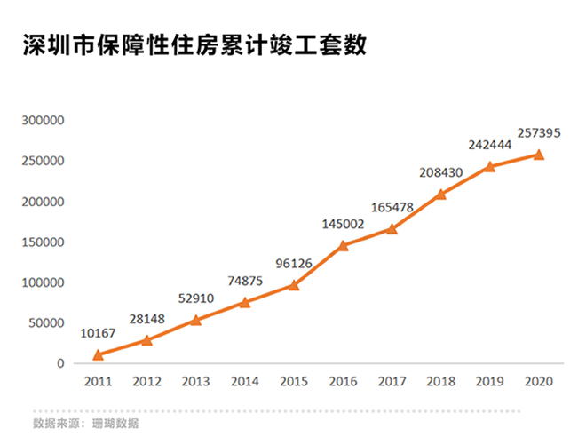 700万香港人或将杀入楼市，深圳打工一族买房的机率变小?