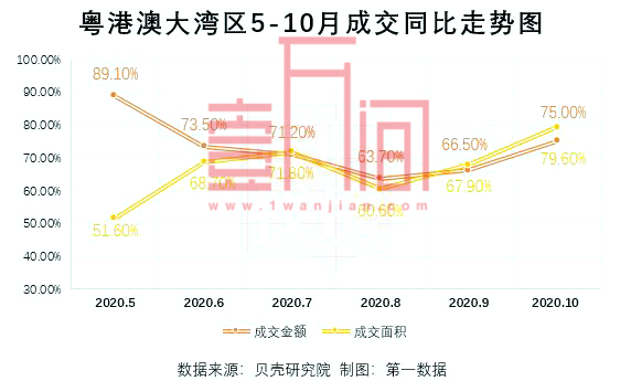 大湾区的城市房价从6956到78722元，置业投资哪里好?