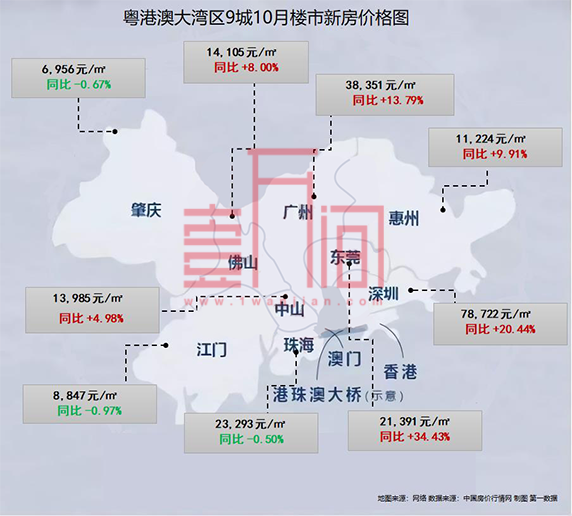 大湾区的城市房价从6956到78722元，置业投资哪里好?