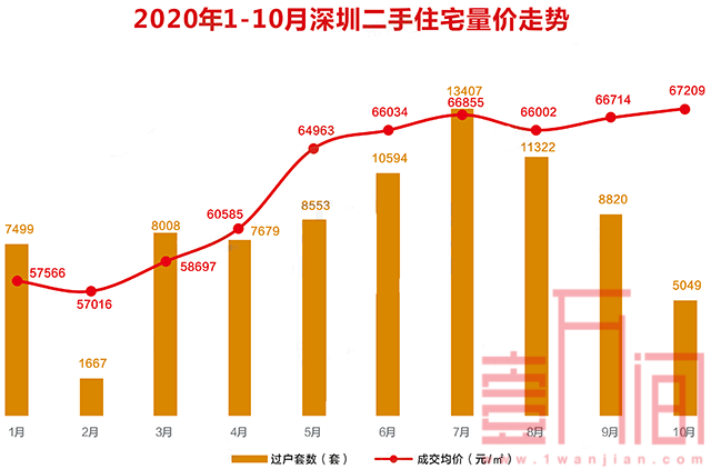 2020年深圳购房者行为分析指南--哪个片区、哪个楼盘、哪个户型?