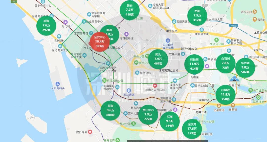2020年深圳宝安中心区房价高速增长