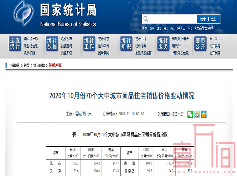 10月份70城商品住宅销售价格变动情况,一线城市环比上涨0.3%