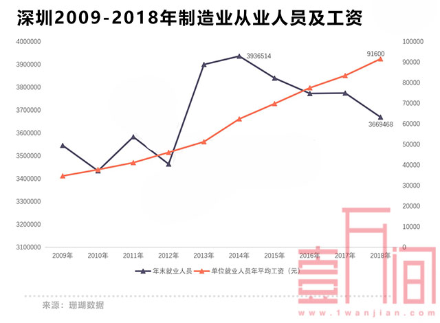 深圳人口流失真相：人口结构大换血时代到来！