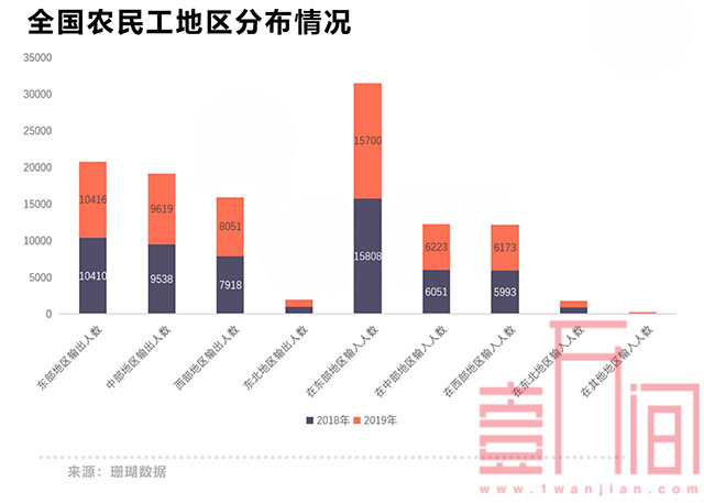 深圳人口流失真相：人口结构大换血时代到来！