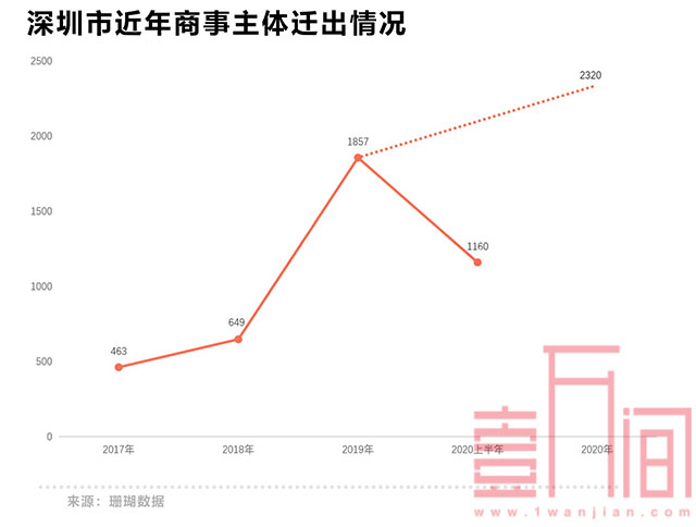 深圳人口流失真相：人口结构大换血时代到来！