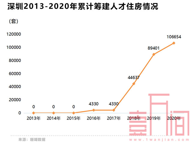 深圳人口流失真相：人口结构大换血时代到来！