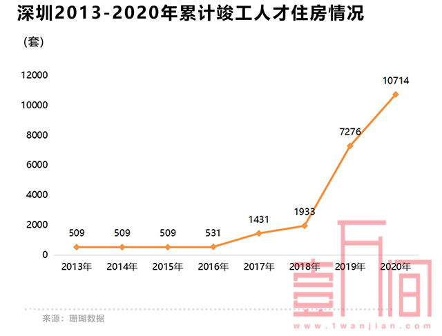 深圳人口流失真相：人口结构大换血时代到来！