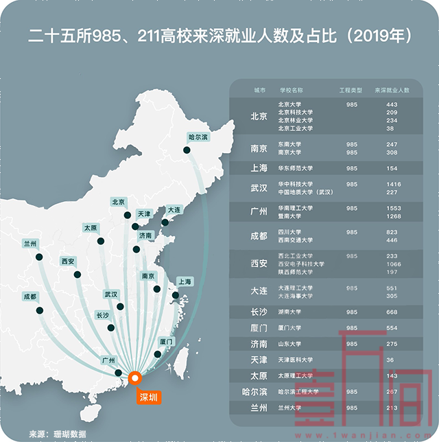 深圳人口流失真相：人口结构大换血时代到来！