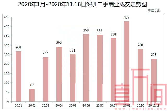 深圳无购房名额，公寓能买吗?