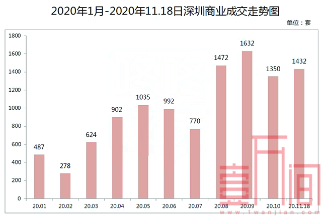 深圳无购房名额，公寓能买吗?