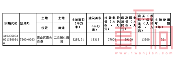 南山首个可售人才房项目开建,限售单价4.85万/㎡