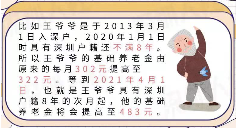 @深圳居民养老保险参保人 基础养老金标准上调，请查收