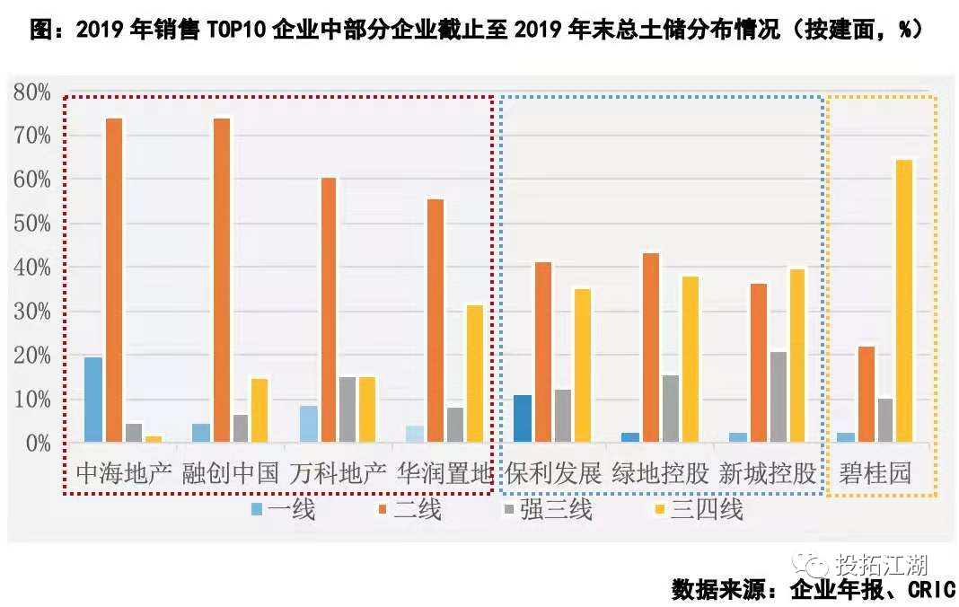 为什么说二线城市才是未来房企拿地的主战场