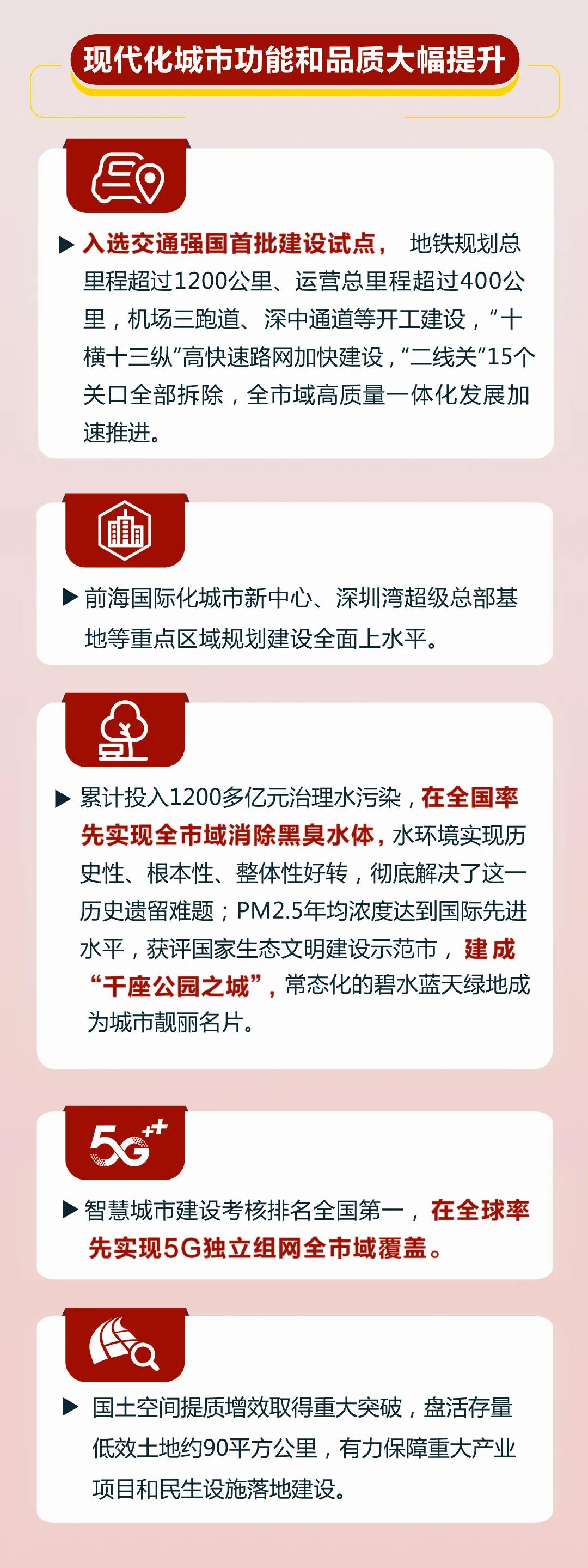 一图读懂 | 深圳“十三五”发展成就有哪些！