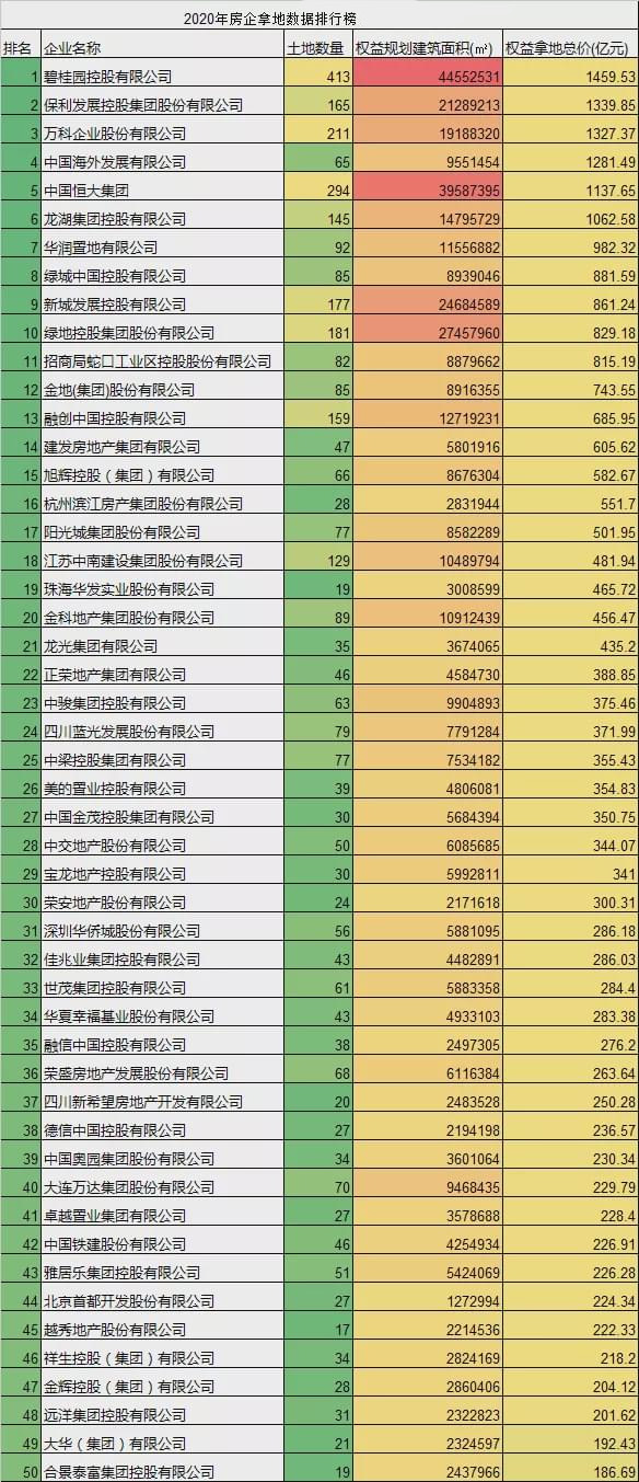 关于2021年中国房地产市场的33个预判，来看看是否还是楼市大年?