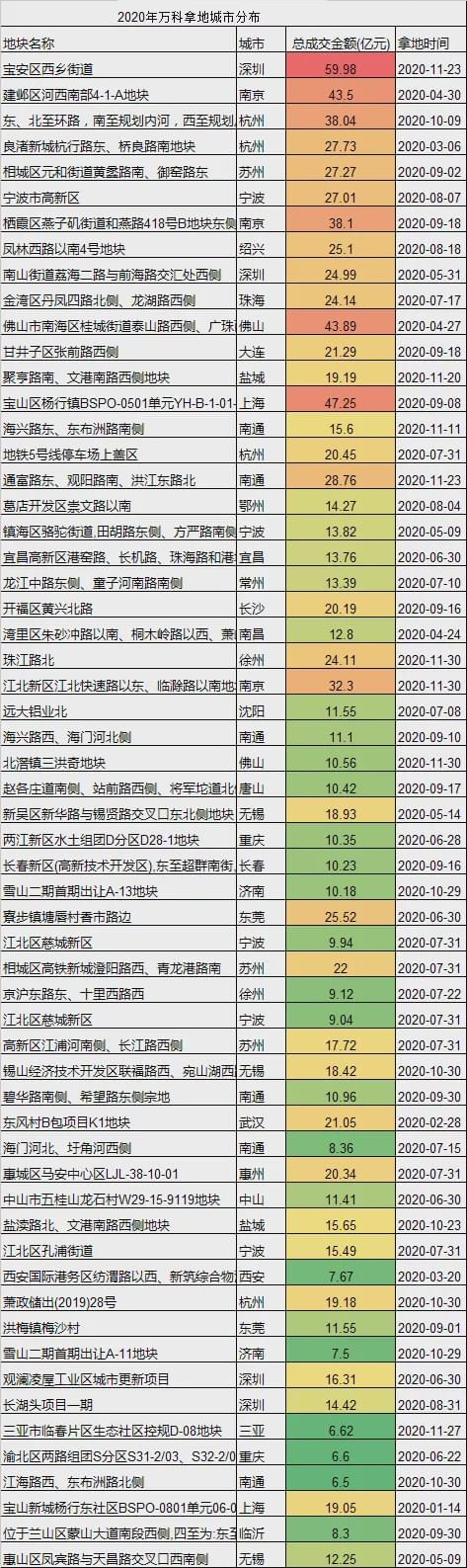 关于2021年中国房地产市场的33个预判，来看看是否还是楼市大年?
