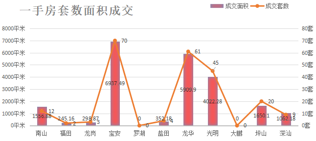 深圳楼市数据分析（01.04日）