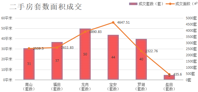 深圳楼市数据分析（01.04日）