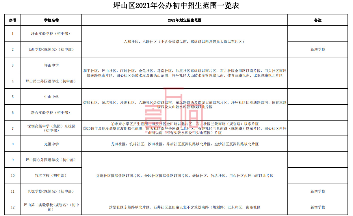 坪山区公布2021年公办学校招生范围及群众反映情况处理结果