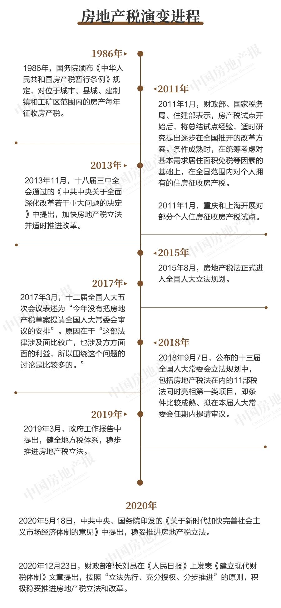 中国房产税试点十年效果