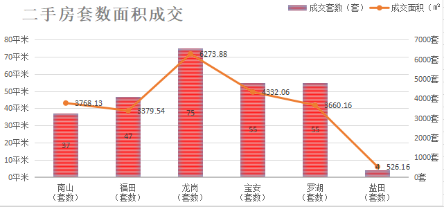 深圳楼市数据分析（01.06日）