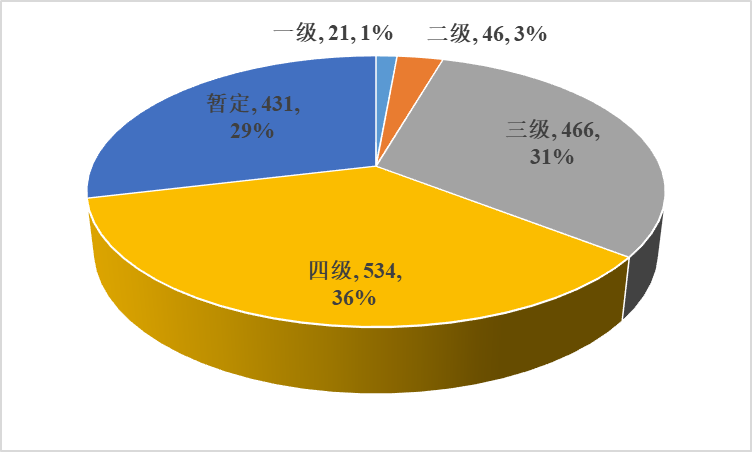 深圳住建局发布2020度数据盘点 2021首季约8900套住宅入市