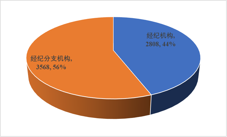 深圳住建局发布2020度数据盘点 2021首季约8900套住宅入市