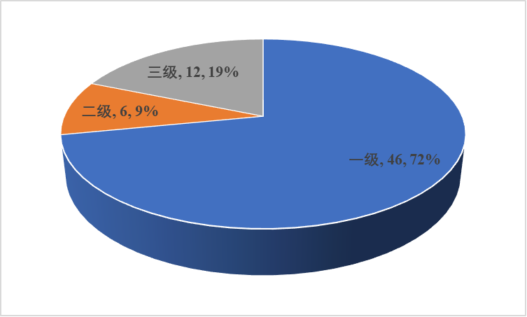 深圳住建局发布2020度数据盘点 2021首季约8900套住宅入市