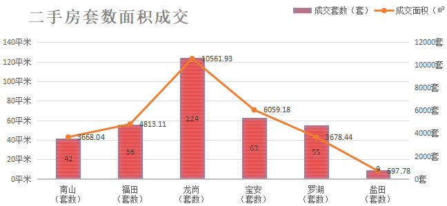 深圳楼市数据分析（01.11日）