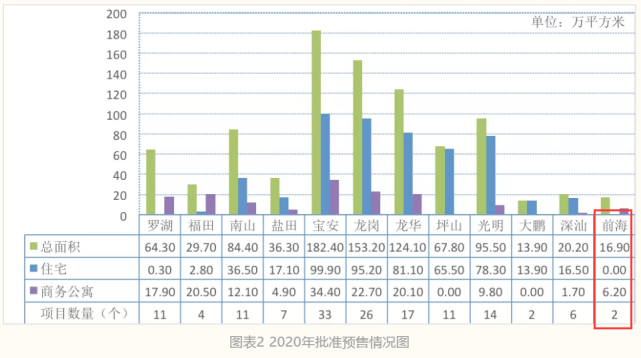 深圳新发布的一份数据，暴露了未来一两年的楼市走向