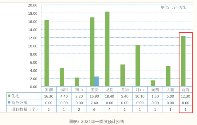 深圳新发布的一份数据，暴露了未来一两年的楼市走向