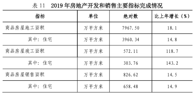 深圳新发布的一份数据，暴露了未来一两年的楼市走向