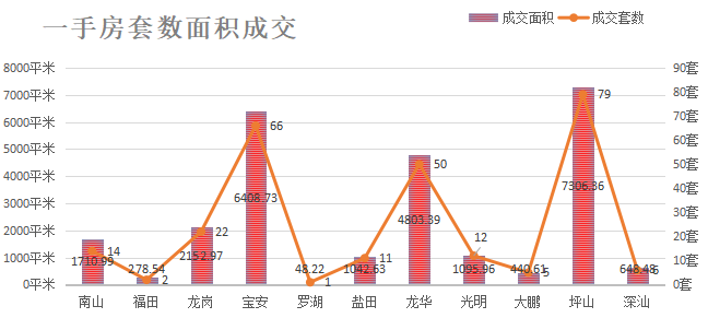 深圳楼市数据分析（01.13日）