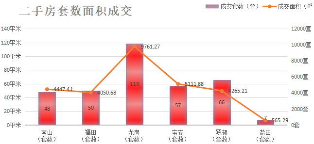 深圳楼市数据分析（01.14日）