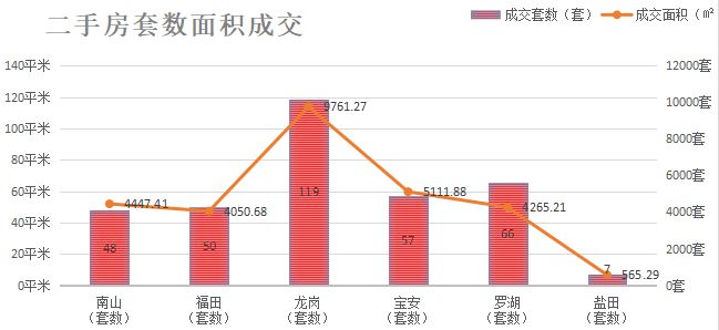 深圳楼市数据分析（01.14日）