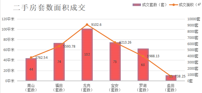 深圳楼市数据分析（01.18日）