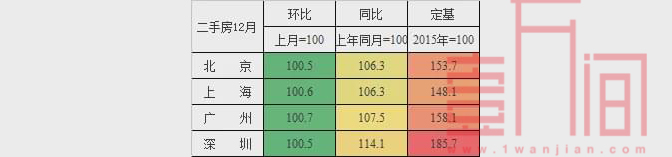 2021年一线城市房价全面上涨?原因或在打新+放水+学区+落户!