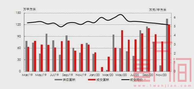 2021年一线城市房价全面上涨?原因或在打新+放水+学区+落户!