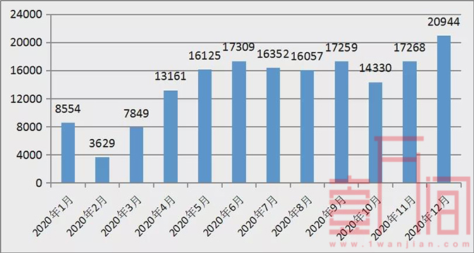 2021年一线城市房价全面上涨?原因或在打新+放水+学区+落户!