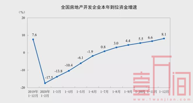2021年一线城市房价全面上涨?原因或在打新+放水+学区+落户!