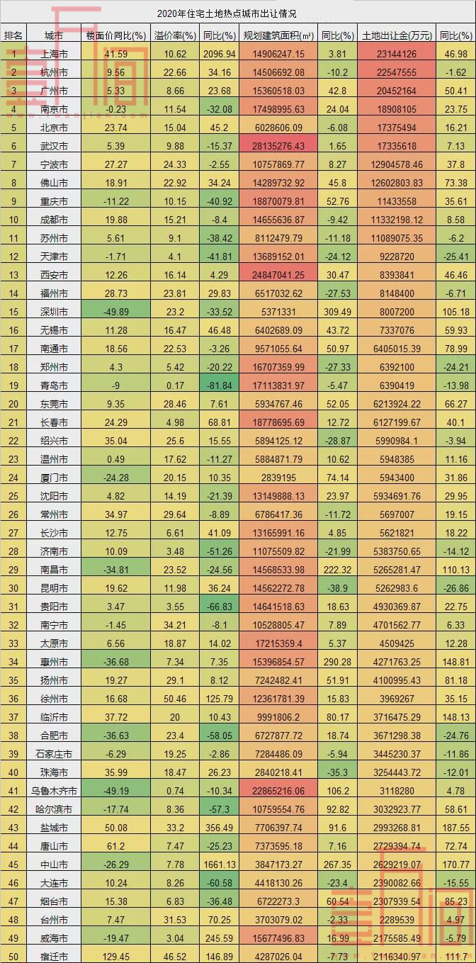 2021年一线城市房价全面上涨?原因或在打新+放水+学区+落户!