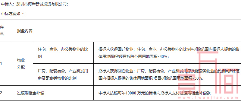 大朗山旧改定了，扩容近3倍！沙井超大体量“扩容版”海岸城来了