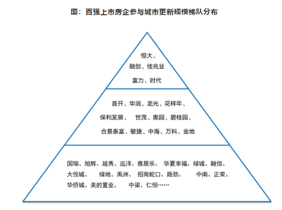 2021年工改房地产项目如果破局