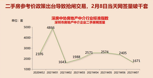 深圳二手房参考价对银行放贷有影响吗？现在放款快吗？