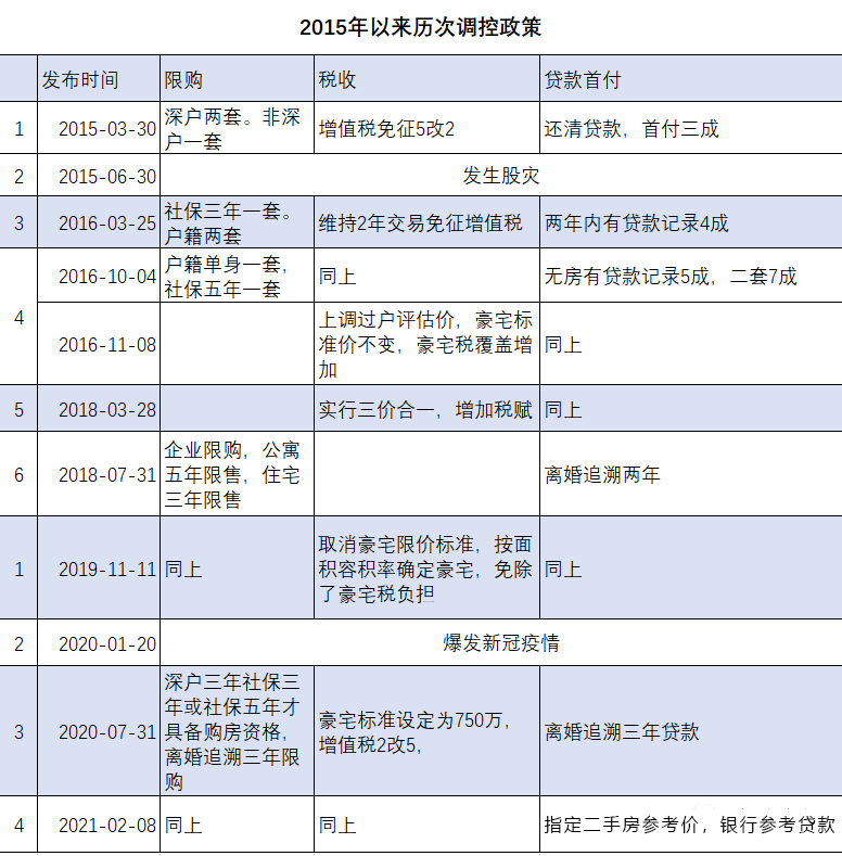 深圳出台二手房交易参考价政策对后续楼市有何影响？