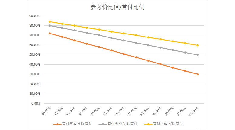 深圳出台二手房交易参考价政策对后续楼市有何影响？